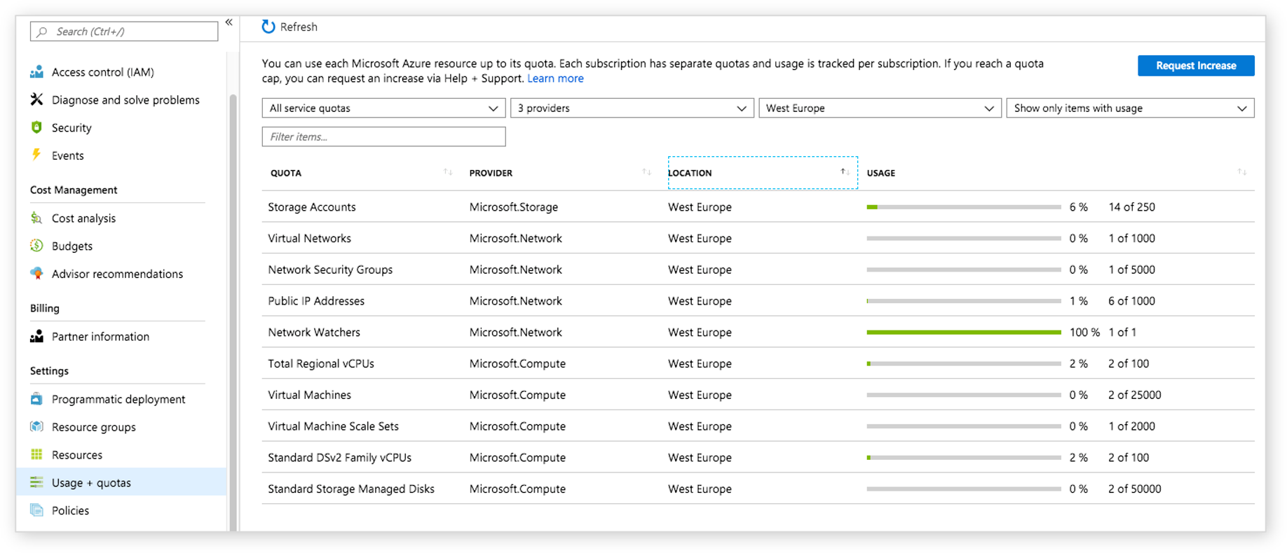 Skærmbillede af Service Limits-information fundet i Azure-portalen, der viser en tabel over forskellige ressourcer og deres kvoter.