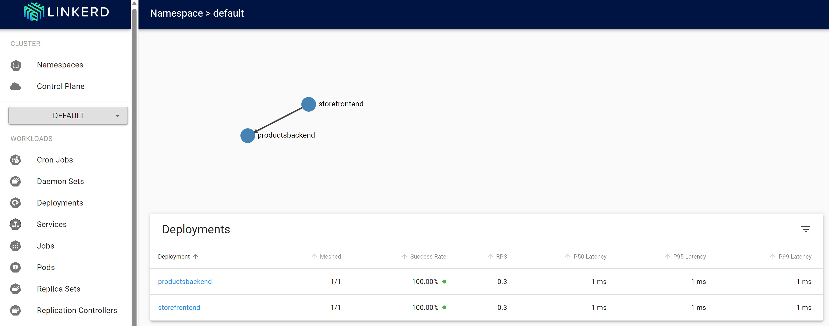 Skærmbillede, der viser Linkerd-dashboardet med både frontend og backend.