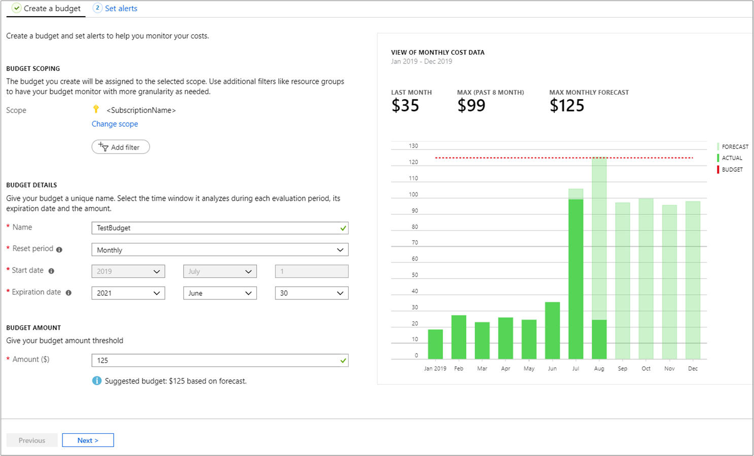 Screenshot of budget creation with monthly cost data.