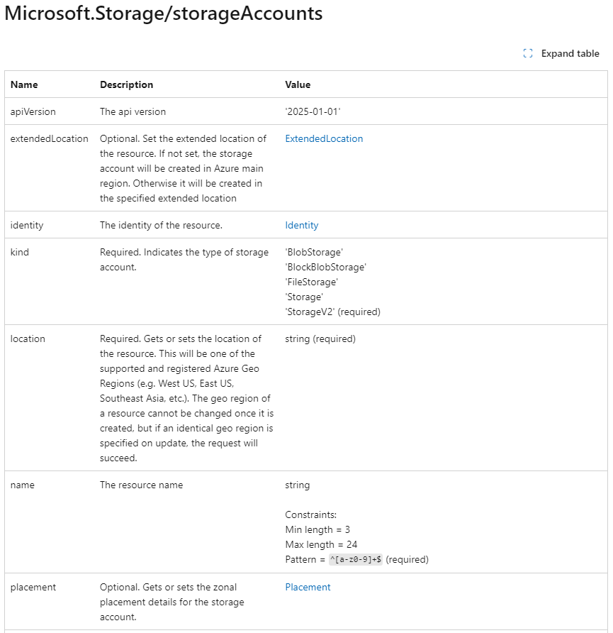 Skærmbillede af en microsoft-dokumentationsside, der viser nogle af egenskaberne for lagerkontoen.