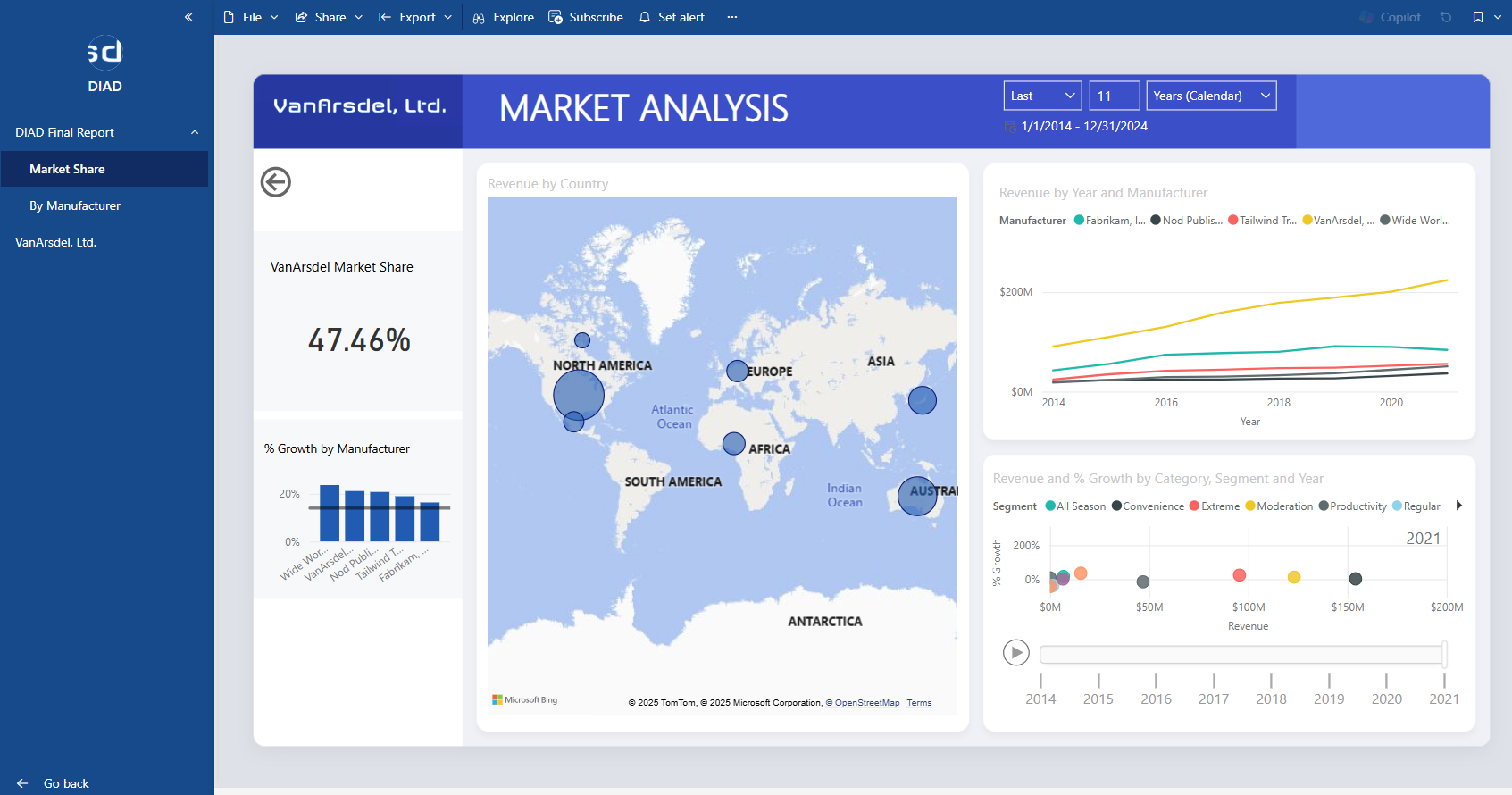Et skærmbillede af den færdige appskærm i Power BI Service.