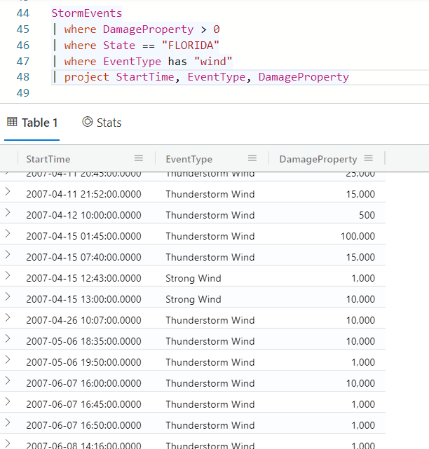 Skærmbillede af forespørgselsresultater for hvor og har operatorer.