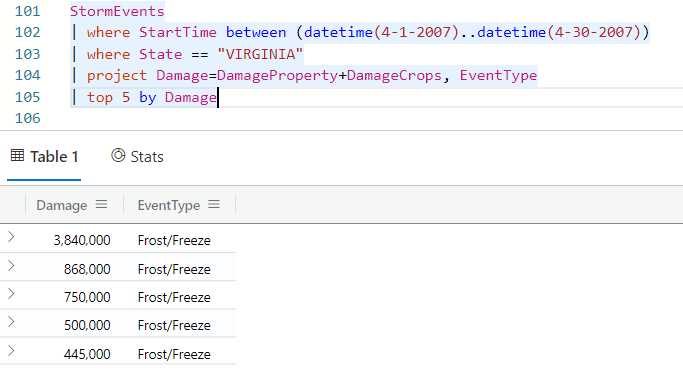 Skærmbillede af en tabel med fem skader forårsaget af storme i Virginia.