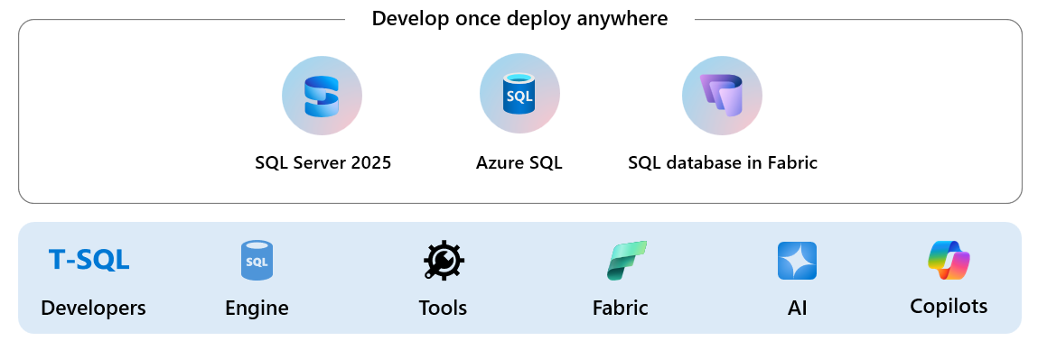 Illustration af AI-drevet søgning og integration i SQL Server 2025.