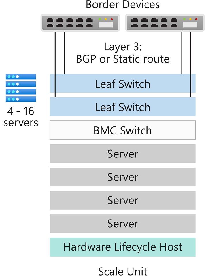Diagram viser et eksempel på en skaleringsenhed.