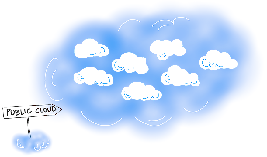 Diagram over offentlig cloud.
