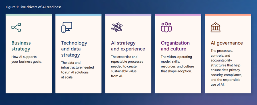 Diagram over de fem parathedsdrivere.