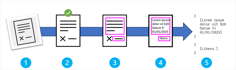 Diagram over OCR-pipelinen.