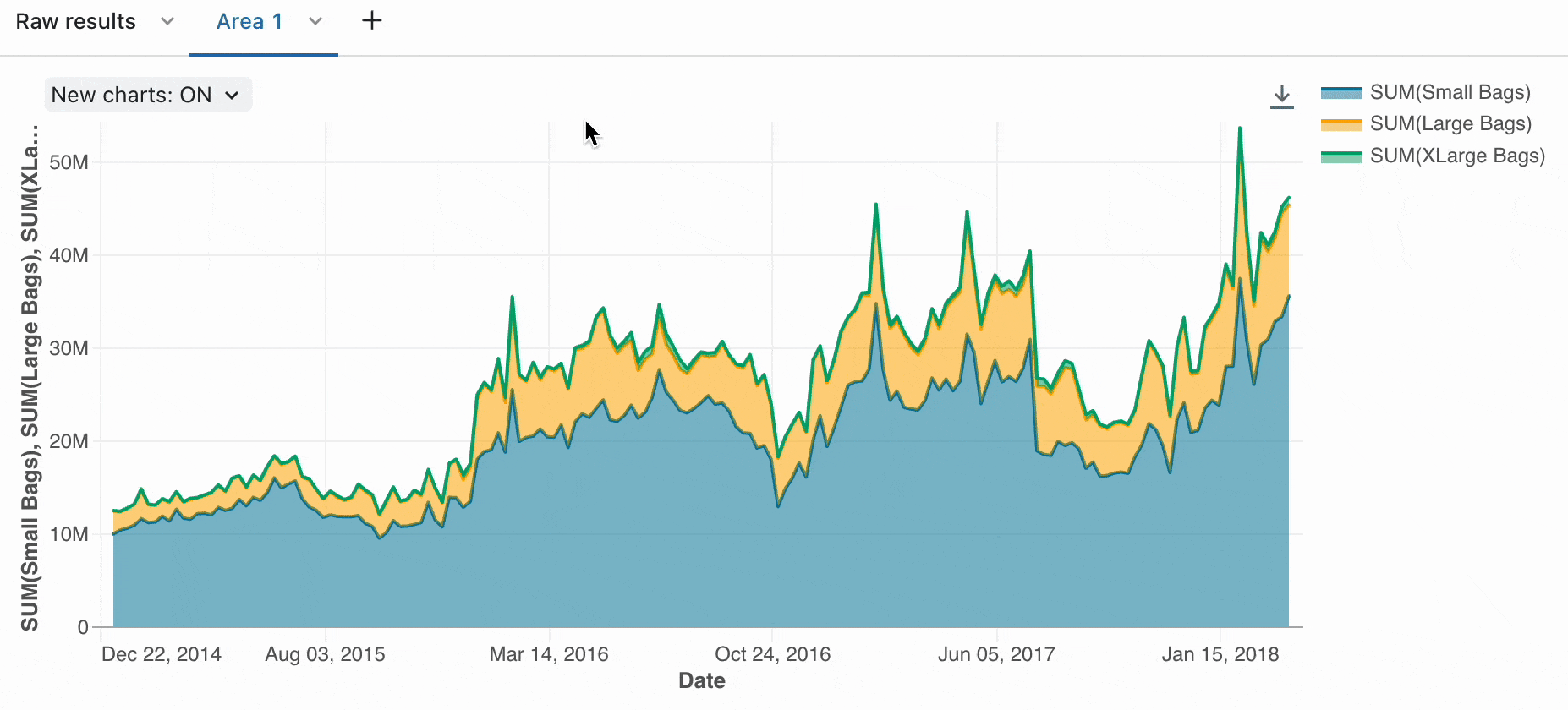 Skærmbillede af et Azure Databricks-notesbogdiagram.