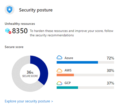 Skærmbillede af Defender for Cloud Security Posture Secure Score.