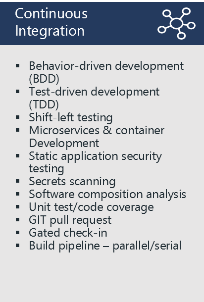 Diagram viser eksempler på fremgangsmåder for kontinuerlig integration: adfærdsdrevet udvikling, testdrevet udvikling, Shift-left-test, Microservices & objektbeholderudvikling, SAST, Scanning af hemmeligheder, Enhedstest/kodedækning, GIT-pullanmodning, Indtjekning af port, Build-pipeline – parallel/seriel.