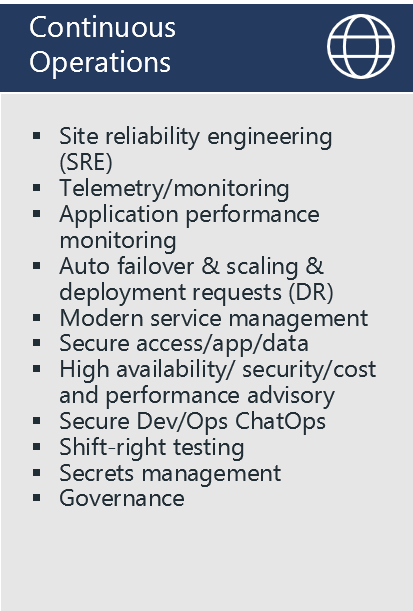 diagram viser eksempler på fremgangsmåder for kontinuerlig drift: SRE (Site Reliability Engineering), Telemetri/overvågning, Overvågning af programydeevne, Automatisk failover & skalering & DR, Moderne tjenesteadministration, Sikker adgang/app/data, Rådgivning om høj tilgængelighed/sikkerhed/omkostninger og ydeevne, Secure Dev/Ops ChatOps, Skift-højre-test, Administration af hemmeligheder, styring af hemmeligheder.