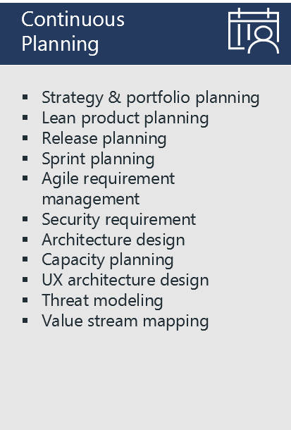 Diagram viser eksempler på fremgangsmåder for kontinuerlig planlægning: Strategi & oversigtsplanlægning, Lean produktplanlægning, Udgivelsesplanlægning, Sprint-planlægning, Administration af agile krav, Sikkerhedskrav, Arkitekturdesign, Kapacitetsplanlægning, UX-arkitekturdesign, Trusselsmodellering og Tilknytning af Værdistrøm.