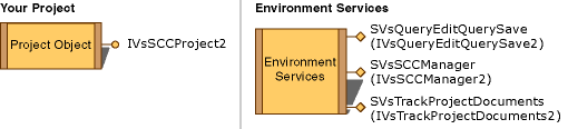 SCC_TUP SCC_TUP Examples
