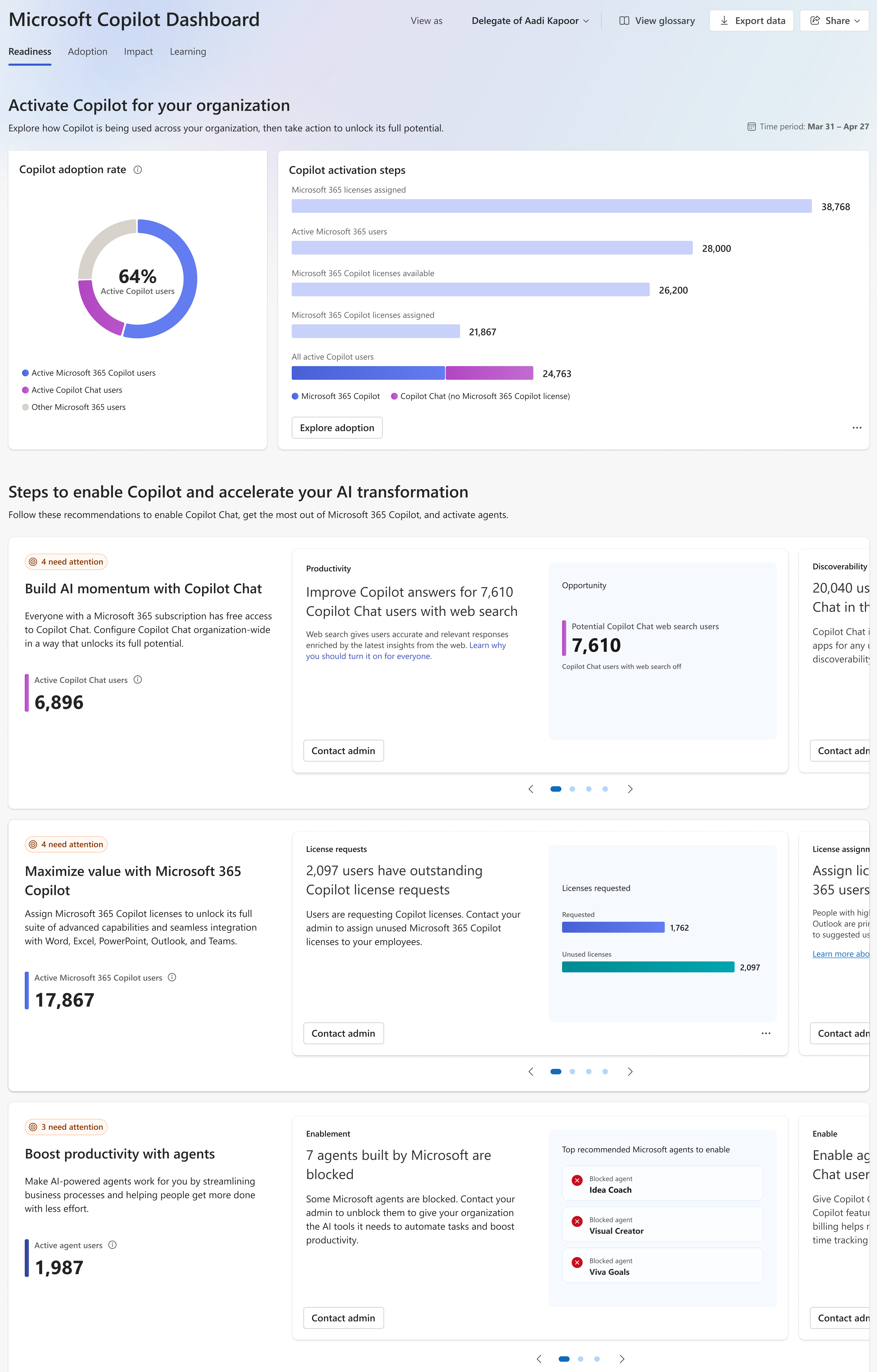 Screenshot that shows the Copilot Dashboard.