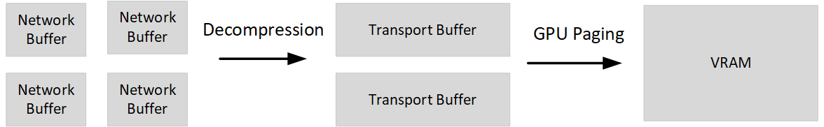 A diagram illustrating live migration receive.