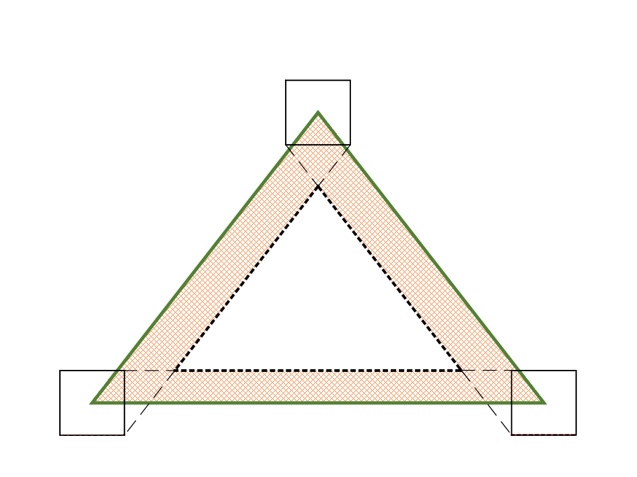 inner uncertainty reqion.
