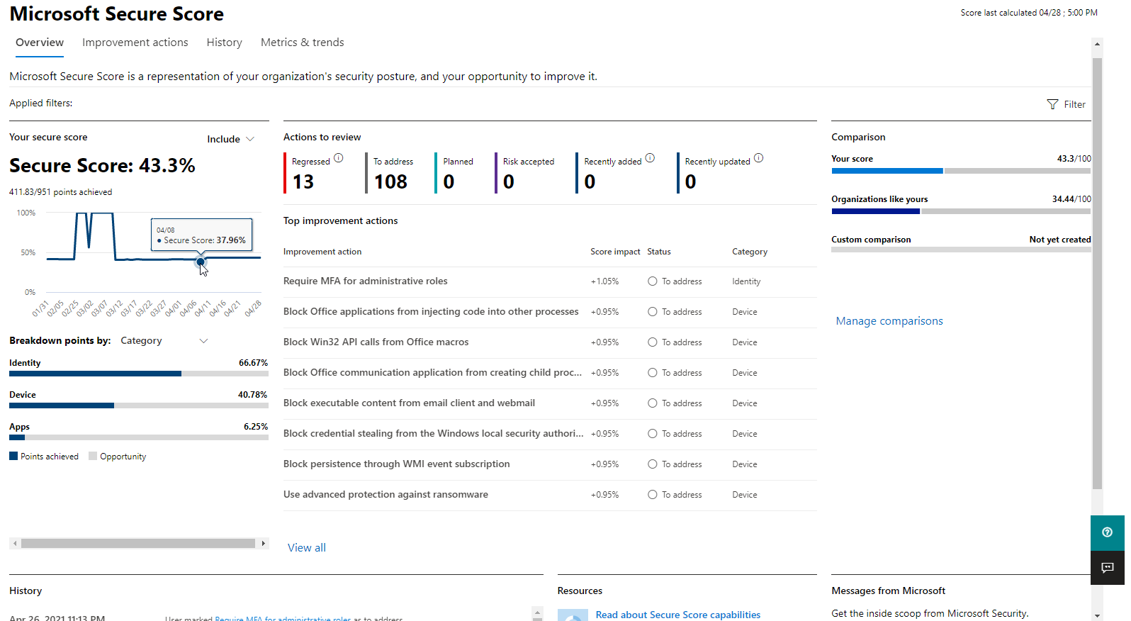 Die Microsoft Secure Score-Homepage im Microsoft 365 Defender-Portal