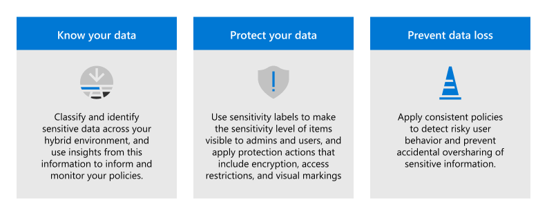 Microsoft Purview Information Protection