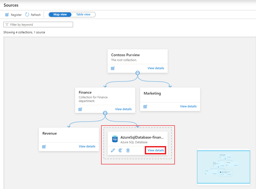 Screenshot des Data Map-Fensters im Microsoft Purview-Governanceportal, in dem die neu hinzugefügte Quelle Karte hervorgehoben ist