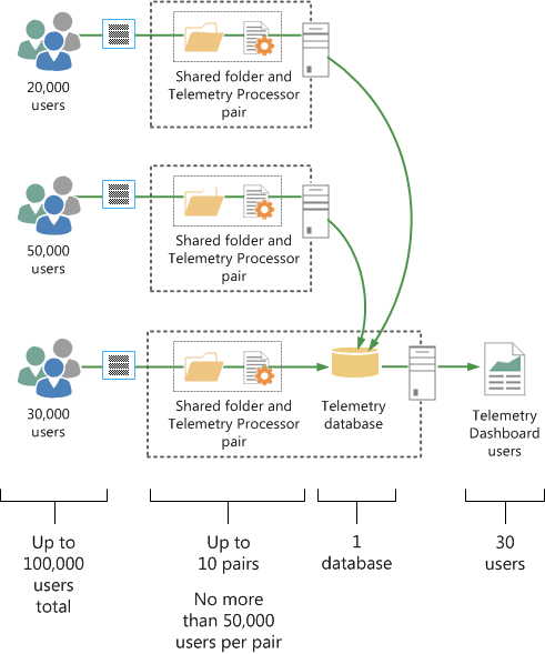 Diagramm: Topologie der Produktionstelemetrie