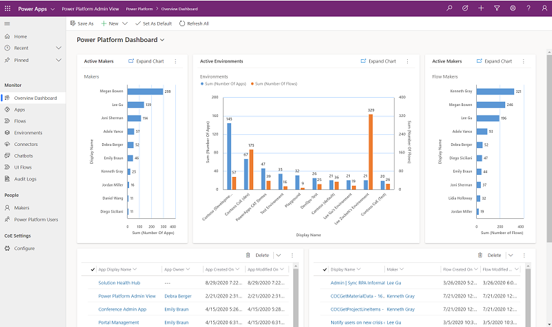 Power Platform Administratoransicht in modellgesteuerter App.