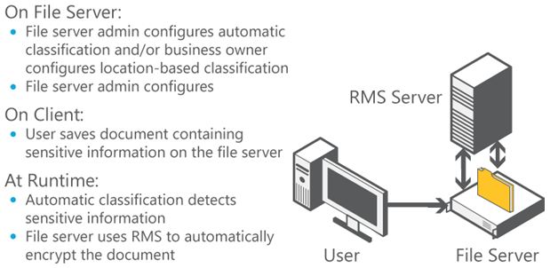 solution guides