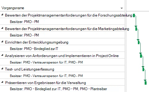 PMO-Projektplan in Project Online.