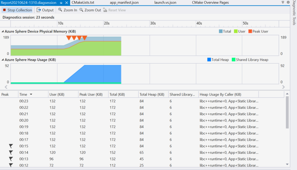 Visual Studio-Heapspeicherauslastung