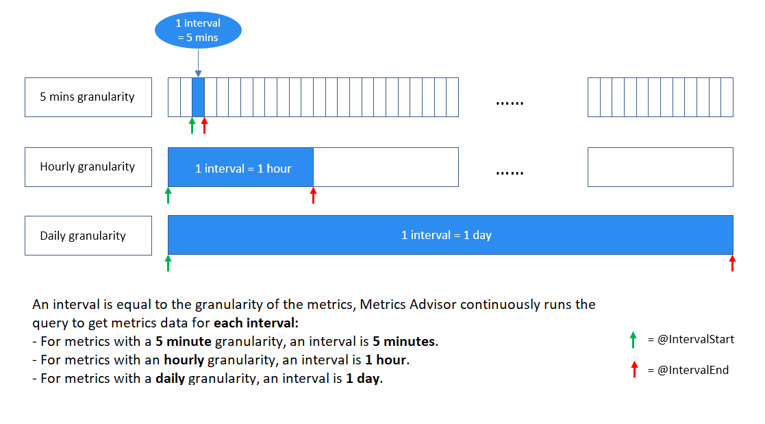 Illustration that describes what is an interval