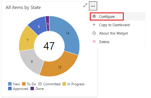 Screenshot des geöffneten Dashboarddialogfelds.