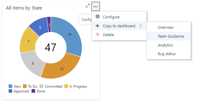 Kopieren eines Widgets in eine andere Dashboard