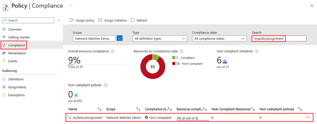 Screenshot: Seite „Compliance“ zeigt die Überwachungsrichtlinie im Azure-Portal.