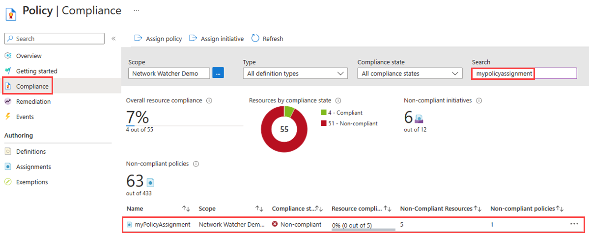Screenshot der Seite „Compliance“ zeigt die Bereitstellungsrichtlinie im Azure-Portal.