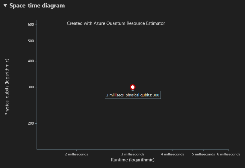 Screenshot des Raum-Zeit-Diagramms des Ressourcenschätzungssteuerelements .