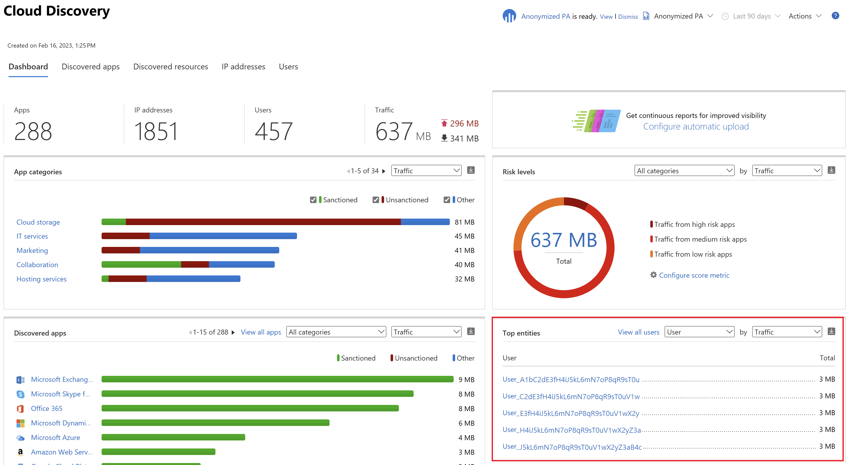 Anonymisieren des Cloud Discovery-Dashboards.