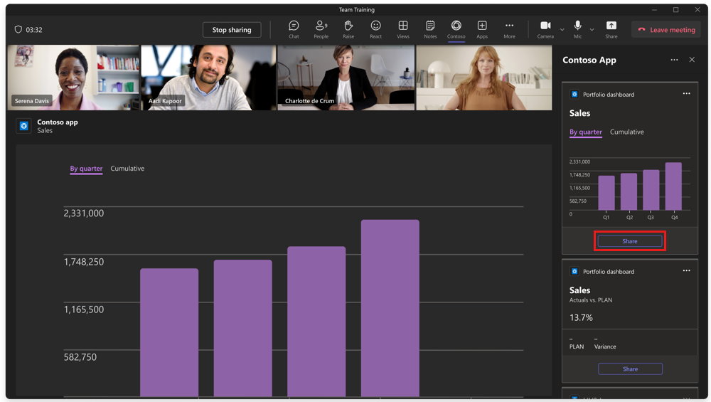 Das Beispiel zeigt eine Dashboard Komponente, die in der freigegebenen Besprechungsphase überprüft wird.