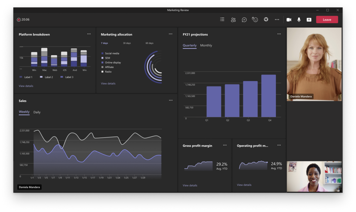 Beispiel zeigt eine Dashboard, die in der freigegebenen Besprechungsphase überprüft wird.