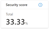 Screenshot der Übersicht über die Sicherheitsbewertung.