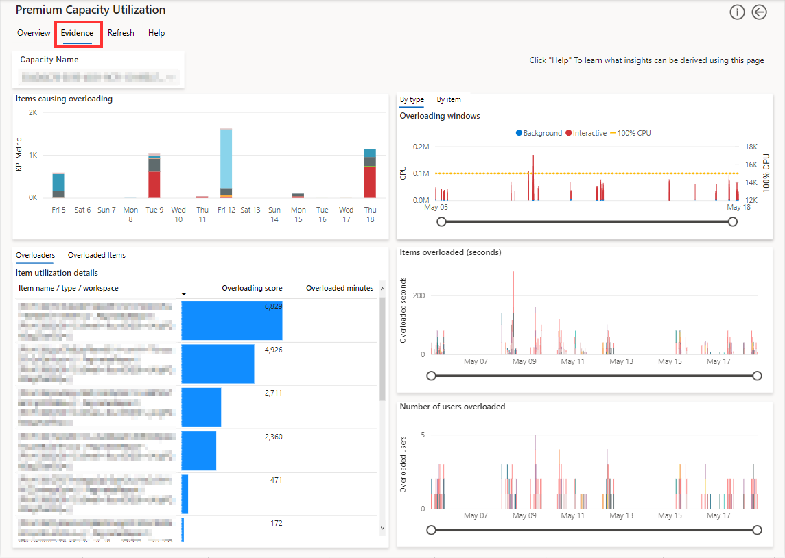 A screenshot showing the evidence page in the Power BI Premium metrics app.