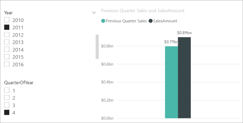 Diagramm „Previous Quarter Sales“ und „SalesAmount“