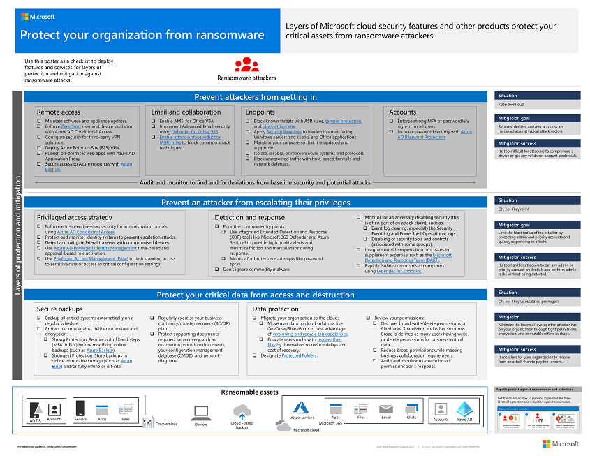 Poster „Schützen Ihrer Organisation vor Ransomware“