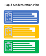 Abbildung eines Plan zur schnellen Modernisierung