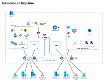 Miniaturbild von Diagrammen des Posters zur Anwendung von Zero Trust auf Azure Virtual WAN-Instanzen