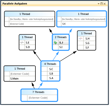 PDB_Walkthrough_2B Parallel Stacks Path of Execution