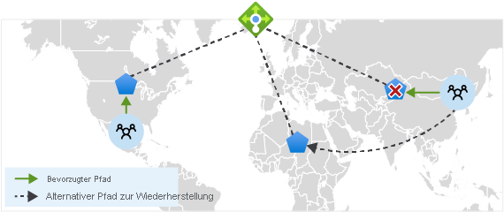 Screenshot des Diagramms, das die Ansicht des globalen Regionsverkehrs zeigt.