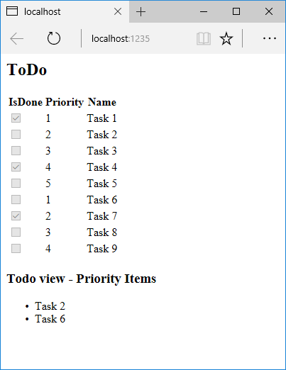 ToDo-Liste und Prioritätselemente
