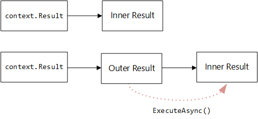 Diagramm von ChallengeAsync