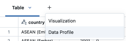 Klicken Sie, um ein Datenprofil aus der Tabellenausgabe zu generieren.