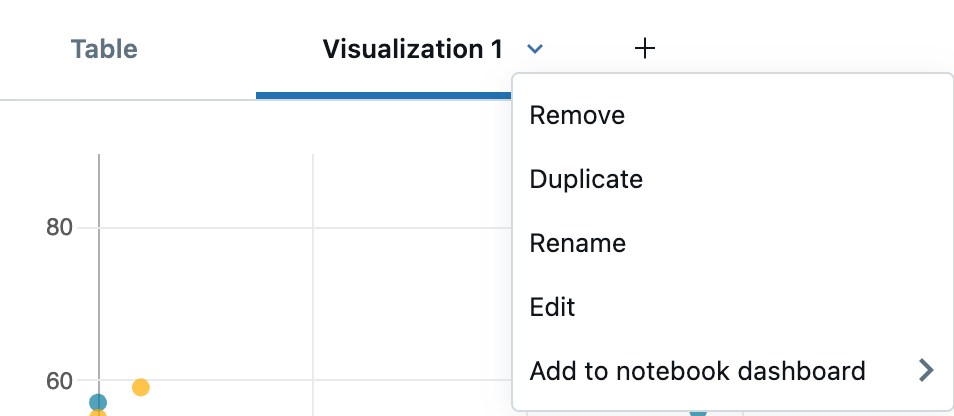 Visualisierungsmenüoptionen in einem Notizbuch.